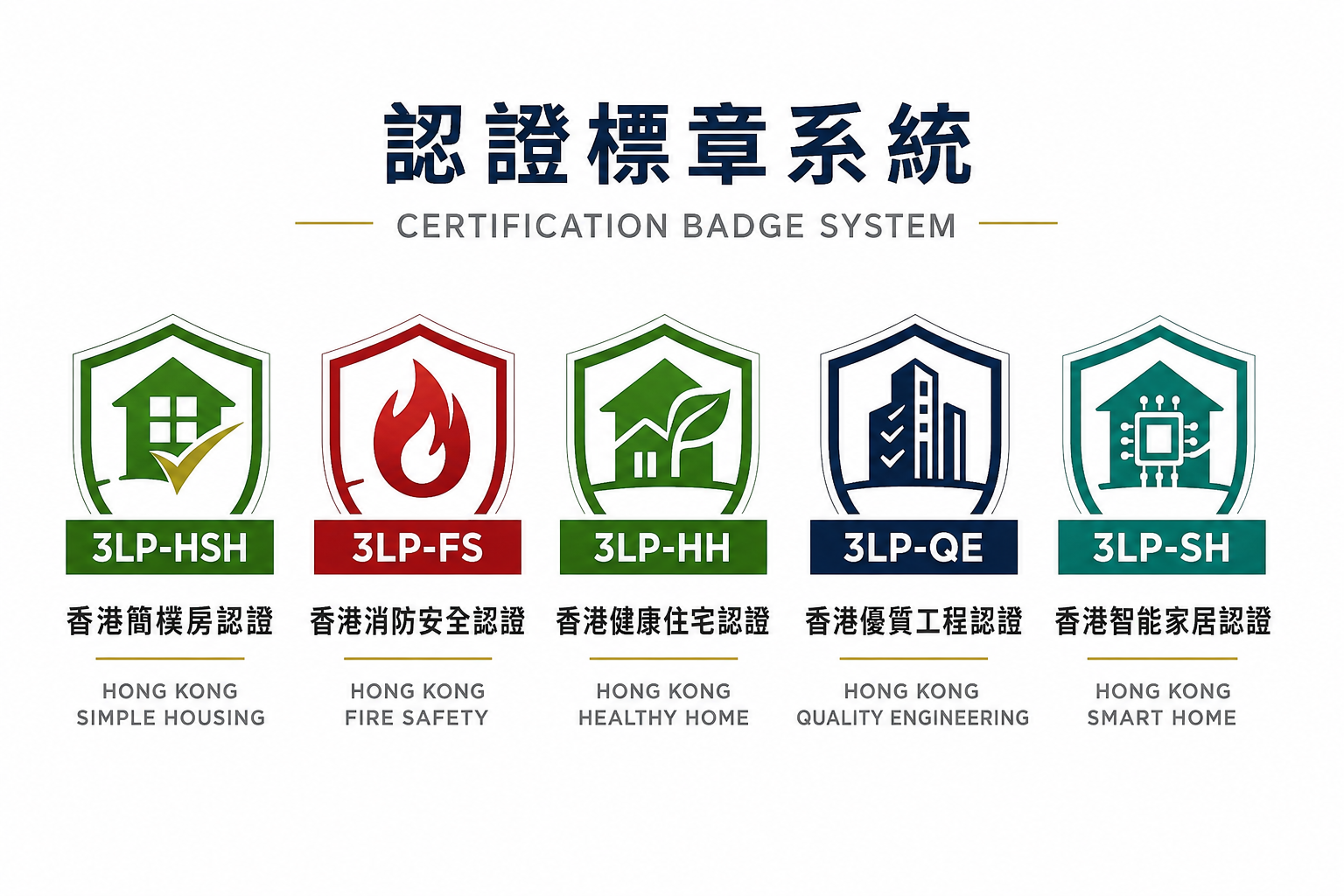 3LP認證標章系統